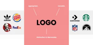 3 rules of good logo design, or 3 criteria that should be on your checklist when you want to create a logo: Appropriate, Distinctive-and-Memorable, and Versatile.